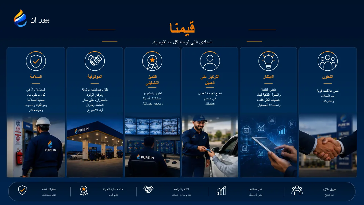 الملف التعريفي - شريحة 7