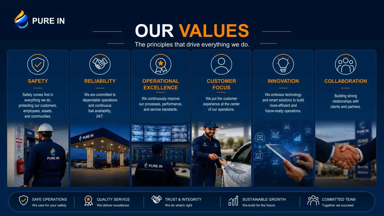 Company profile - slide 7